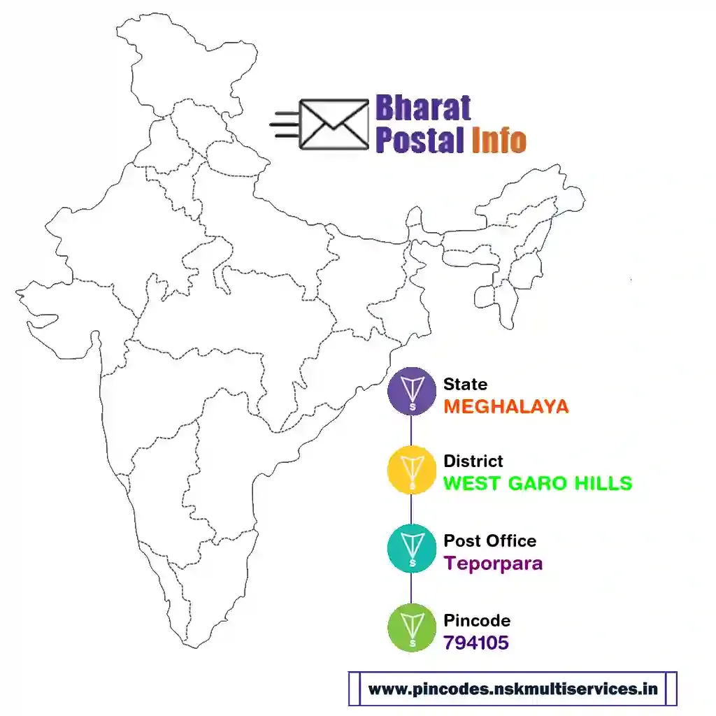 meghalaya-west garo hills-teporpara-794105